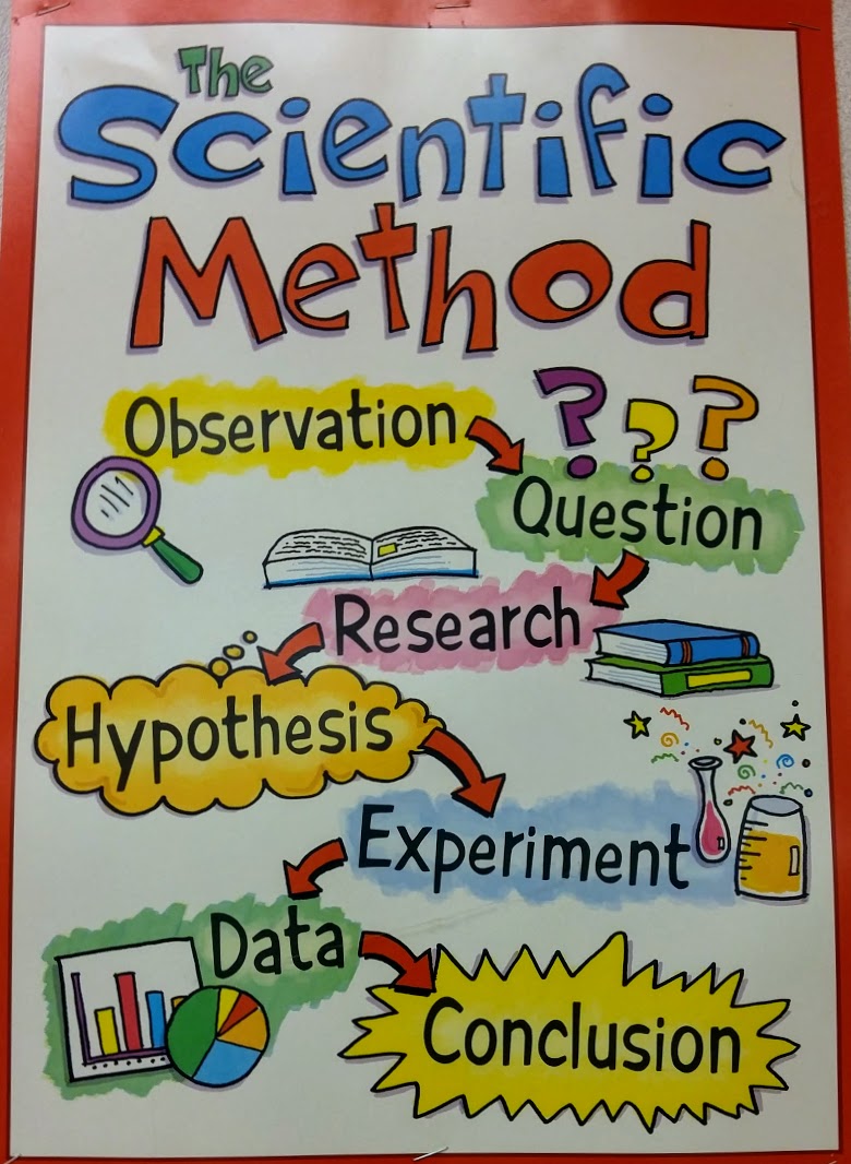 How to leverage the “Scientific Method” to solve real world problems